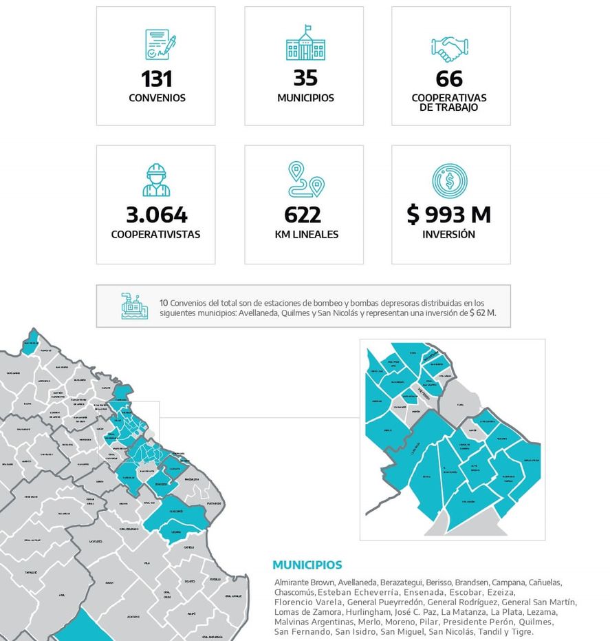 La provincia de Buenos Aires trabaja con más de 50 cooperativas de trabajo en el mantenimiento de arroyos.