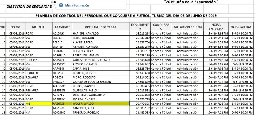 Las listas de ingresos a la Quinta de Olivos en épocas de Mauricio Macri incluían futbolistas famosos, empresarios, jueces y fiscales y amigos íntimos del mandatario, casi siempre hombres. 