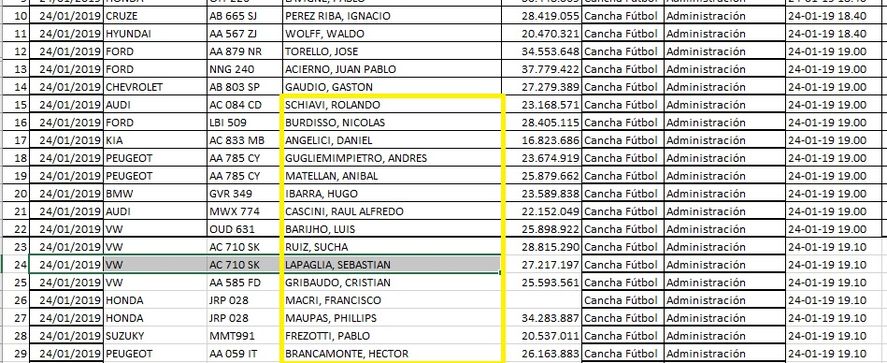 Las listas de ingresos a la Quinta de Olivos en épocas de Mauricio Macri incluían futbolistas famosos, empresarios, jueces y fiscales y amigos íntimos del mandatario, casi siempre hombres. 