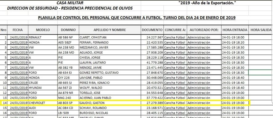 Las listas de ingresos a la Quinta de Olivos en épocas de Mauricio Macri incluían futbolistas famosos, empresarios, jueces y fiscales y amigos íntimos del mandatario, casi siempre hombres. 