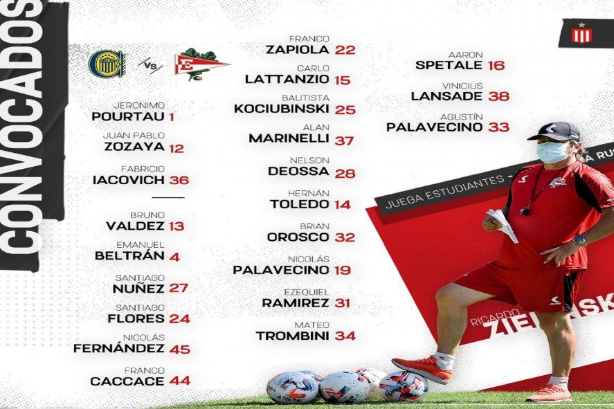 Ricardo Zielinski armó la lista de convocados de Estudiantes para viajar a Rosario.