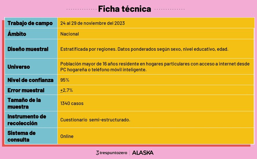 Los resultados de la encuesta que midió el apoyo o rechazo a las principales propuestas del presidente electo Javier Milei, como por ejemplo la dolarización Los resultados de la encuesta que midió el apoyo o rechazo a las principales propuestas del presidente electo Javier Milei, como por ejemplo la dolarización