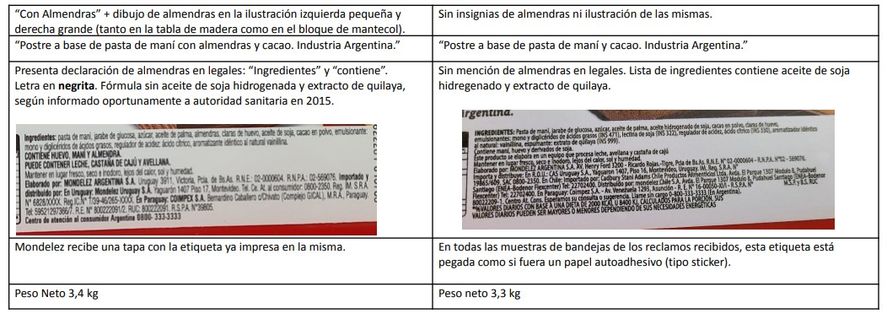 Anmat especificó las diferencias entre el Mantecol original y el falsificado