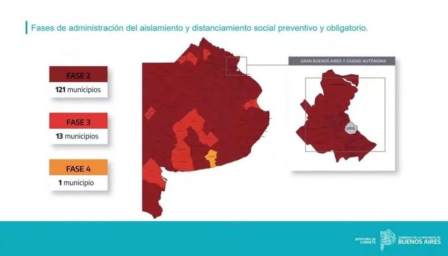 La Provincia en rojo. Ya no quedan municipios en fase 5, y San Cayetano es el único en "amarillo".