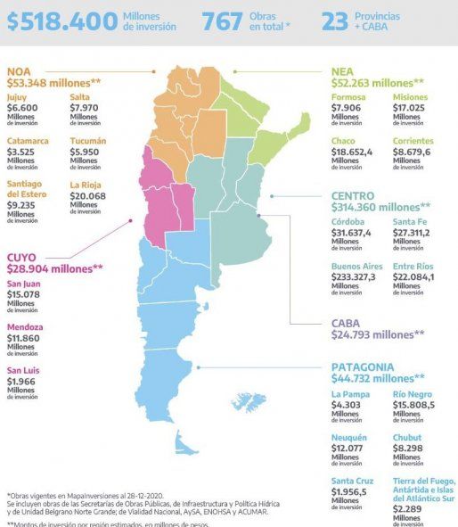 El mapa de las obras que encaró Nación en todo 2020. Buenos Aires, la favorita.