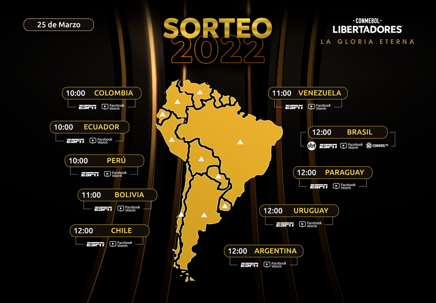 El sorteo de la Copa Libertadores genera una enorme expectativa a nivel continental.