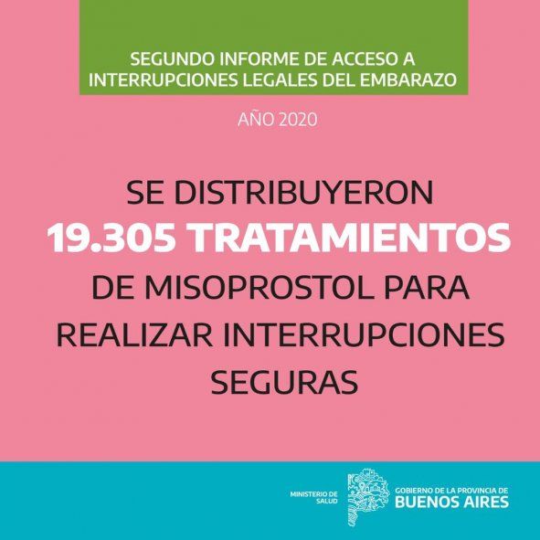 Se distribuyeron más de 19 mil tratamientos de misoprostol para interrupciones del embarazo seguros