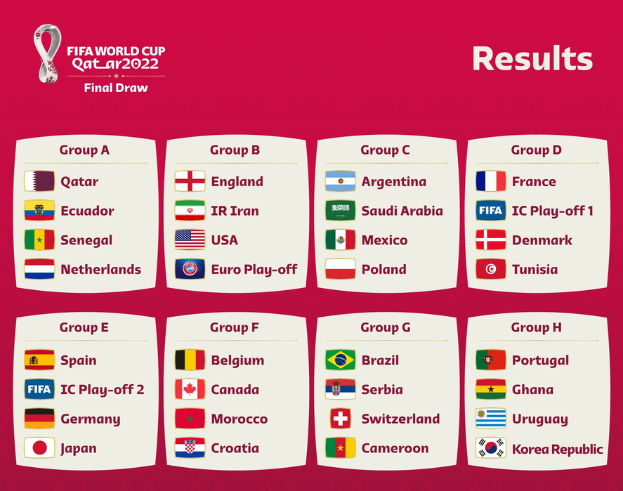 Así serán los ocho grupos del Mundial de Qatar 2022. Argentina será parte del Grupo C.