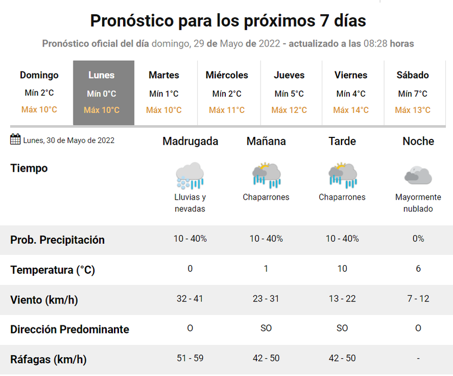 El Servicio Metereológico Nacional (SMN) anunció que se espera la caída de nieve en Mar del Plata, Miramar y Necochea. 