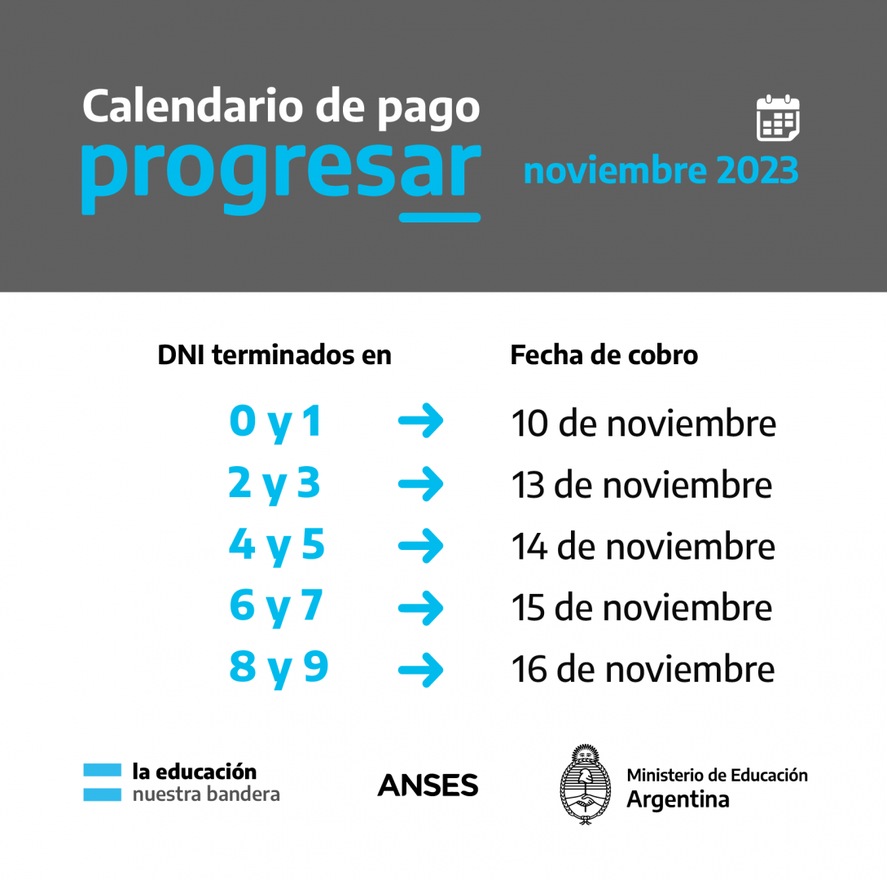 Este lunes 13 continúa el pago de las Becas Progresar de noviembre.