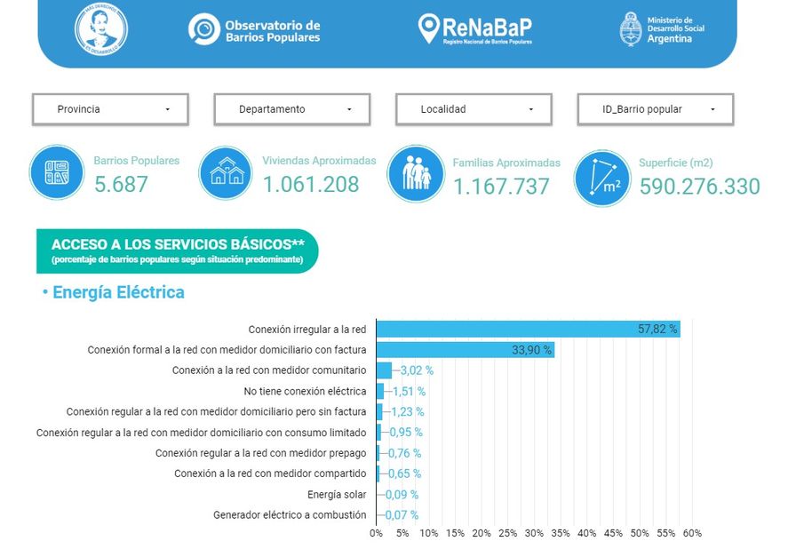Imagen de la plataforma interactiva del Observatorio de Barrios Populares.