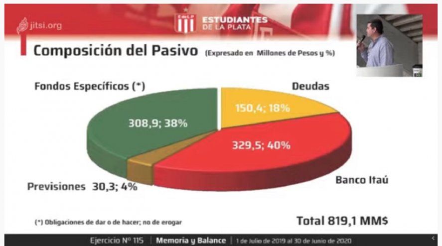 Composición del pasivo de Estudiantes a junio 2020