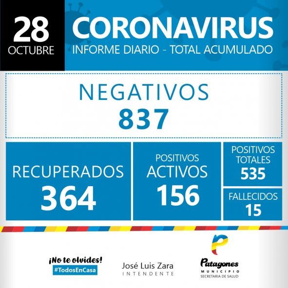 Al día de hoy, Patagones tiene 156 casos activos de corornavirus (Foto: Municipalidad de Patagones)