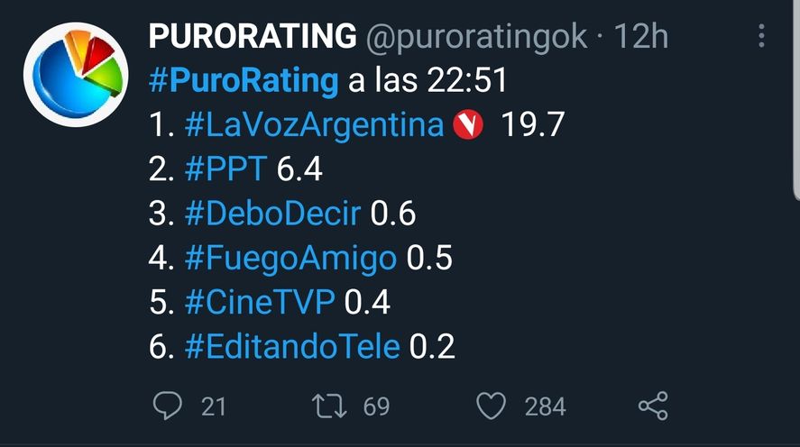 Por momentos el rating de 