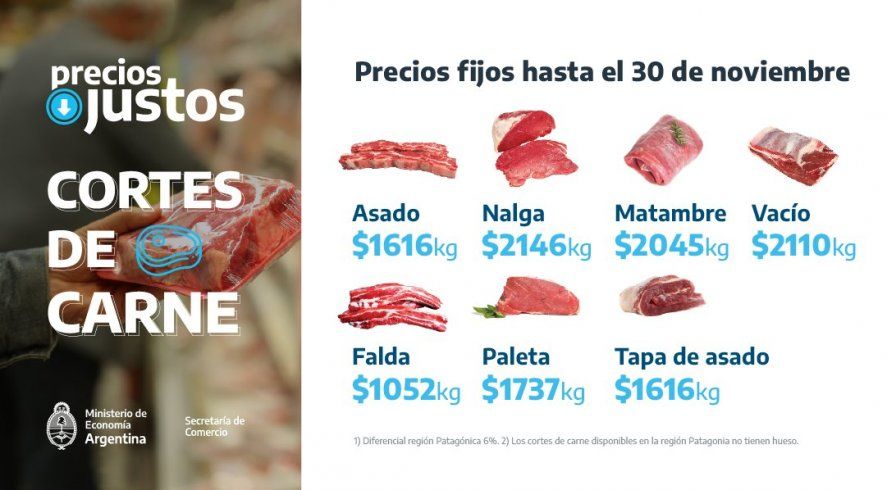 Hasta el 30 de noviembre, estos son los valores de los siete cortes de carne incluidos en el programa Precios Justos.