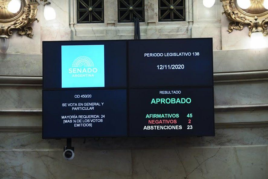 El Presupuesto 2021 fue aprobado por mayoría