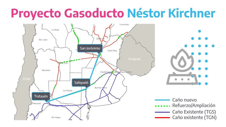 Proyecto Gasoducto Néstor Kirchner. Proyecto Gasoducto Néstor Kirchner.