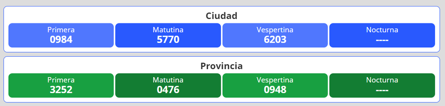 Resultados del nuevo sorteo para la lotería Quiniela Nacional y Provincia en Argentina se desarrolla este jueves 10 de marzo.