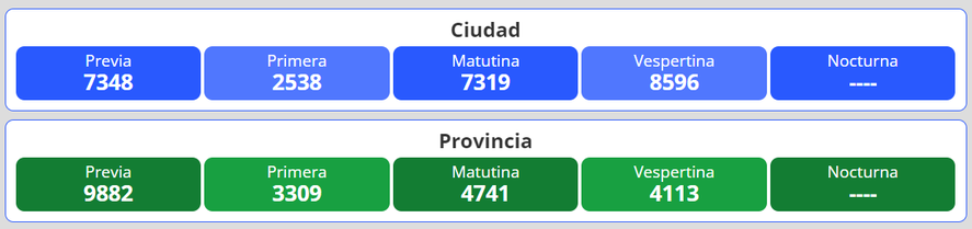 Resultados del nuevo sorteo para la lotería Quiniela Nacional y Provincia en Argentina se desarrolla este martes 10 de mayo.