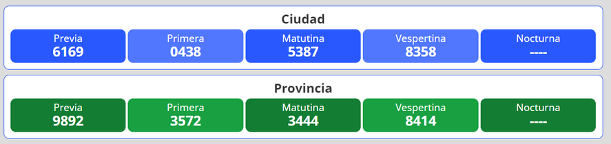 Resultados del nuevo sorteo para la lotería Quiniela Nacional y Provincia en Argentina que se desarrolla este martes 12 de abril.