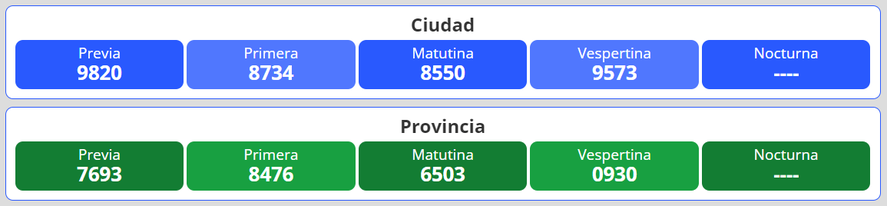 Resultados del nuevo sorteo para la lotería Quiniela Nacional y Provincia en Argentina se desarrolla este martes 17 de mayo.