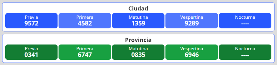 Resultados del nuevo sorteo para la lotería Quiniela Nacional y Provincia en Argentina se desarrolla este jueves 21 de abril.