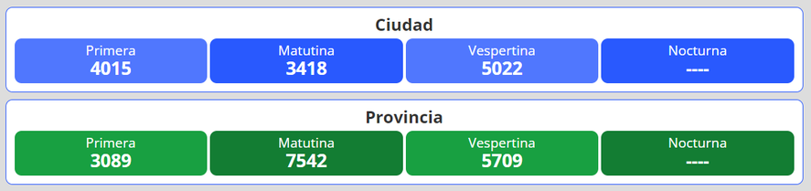 Resultados del nuevo sorteo para la lotería Quiniela Nacional y Provincia en Argentina se desarrolla este miércoles 22 de diciembre.