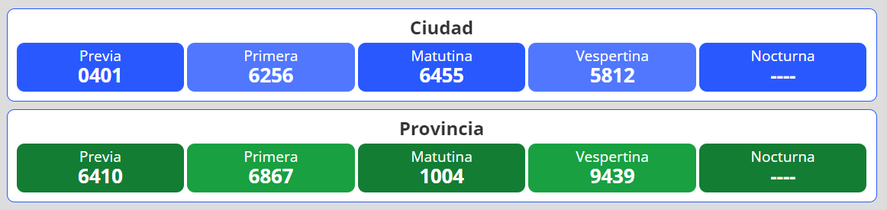 Resultados del nuevo sorteo para la lotería Quiniela Nacional y Provincia en Argentina se desarrolla este viernes 22 de abril.