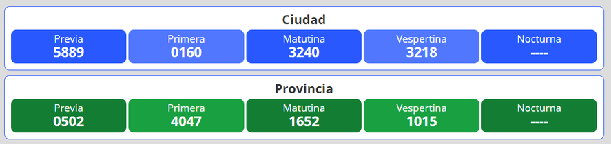 Resultados del nuevo sorteo para la lotería Quiniela Nacional y Provincia en Argentina se desarrolla este lunes 23 de mayo.