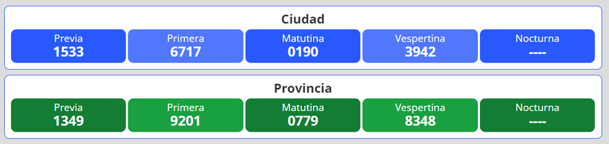 Resultados del nuevo sorteo para la lotería Quiniela Nacional y Provincia en Argentina se desarrolla este martes 24 de mayo.  