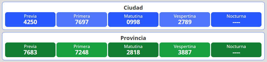 Resultados del nuevo sorteo para la lotería Quiniela Nacional y Provincia en Argentina se desarrolla este martes 26 de abril.