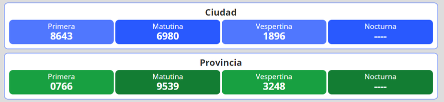 Resultados del nuevo sorteo para la lotería Quiniela Nacional y Provincia en Argentina se desarrolla este jueves 27 de enero.