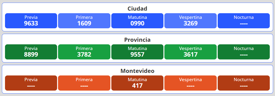 Resultados del nuevo sorteo para la lotería Quiniela Nacional y Provincia en Argentina se desarrolla este martes 26 de abril.