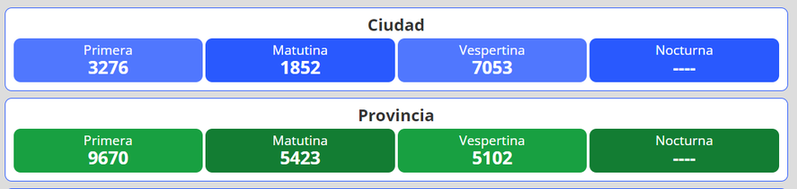Resultados del nuevo sorteo para la lotería Quiniela Nacional y Provincia en Argentina se desarrolla este viernes 28 de enero.