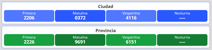 Resultados del nuevo sorteo para la lotería Quiniela Nacional y Provincia en Argentina se desarrolla este lunes 28 de marzo.