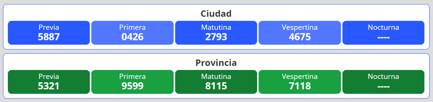 Resultados del nuevo sorteo para la lotería Quiniela Nacional y Provincia en Argentina se desarrolla este viernes 29 de abril.