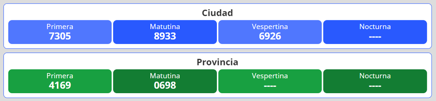 Resultados del nuevo sorteo para la lotería Quiniela Nacional y Provincia en Argentina se desarrolla este jueves 31 de marzo.