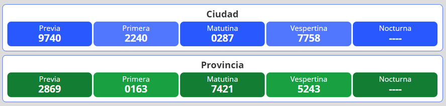 Resultados del nuevo sorteo para la lotería Quiniela Nacional y Provincia en Argentina se desarrolla este martes 31 de mayo.