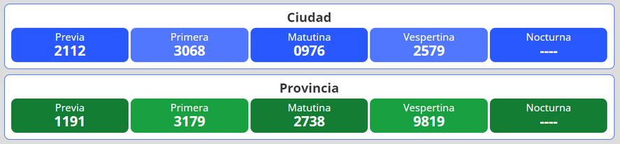 Resultados del nuevo sorteo para la lotería Quiniela Nacional y Provincia en Argentina se desarrolla este viernes 8 de abril.