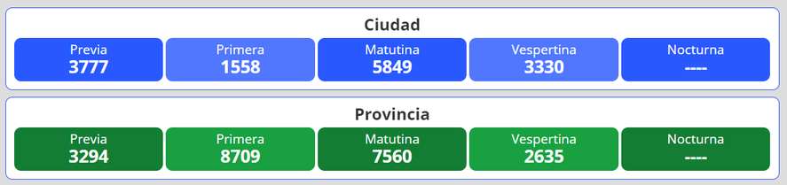 Resultados del nuevo sorteo para la lotería Quiniela Nacional y Provincia en Argentina se desarrolla este lunes 9 de mayo.