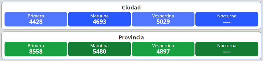 Resultados del nuevo sorteo para la lotería Quiniela Nacional y Provincia en Argentina se desarrolla este martes 14 de diciembre.