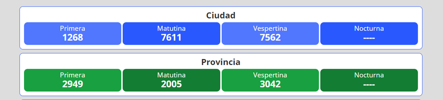 Resultados del nuevo sorteo para la lotería Quiniela Nacional y Provincia en Argentina se desarrolla este martes 23 de noviembre.