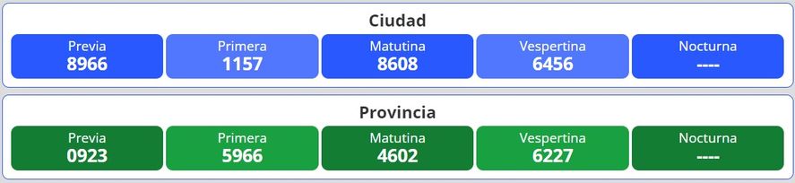 Resultados del nuevo sorteo para la lotería Quiniela Nacional y Provincia en Argentina se desarrolla este martes 22 de noviembre.