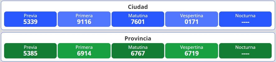 Resultados del nuevo sorteo para la lotería Quiniela Nacional y Provincia en Argentina se desarrolla este lunes 7 de noviembre.