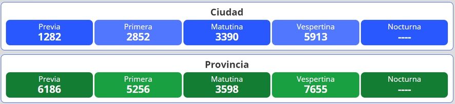 Resultados del nuevo sorteo para la lotería Quiniela Nacional y Provincia en Argentina se desarrolla este viernes 18 de noviembre.