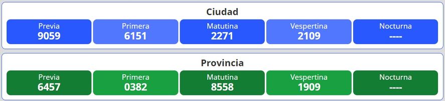 Resultados del nuevo sorteo para la lotería Quiniela Nacional y Provincia en Argentina se desarrolla este martes 19 de julio.