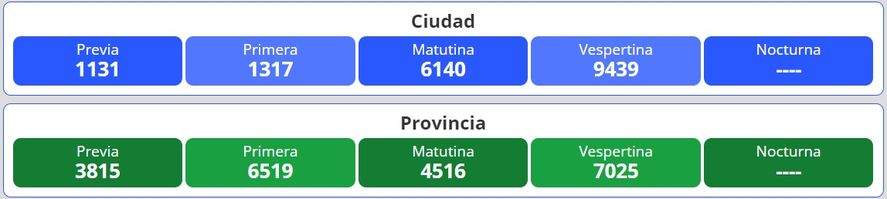 Resultados del nuevo sorteo para la lotería Quiniela Nacional y Provincia en Argentina se desarrolla este lunes 19 de septiembre.