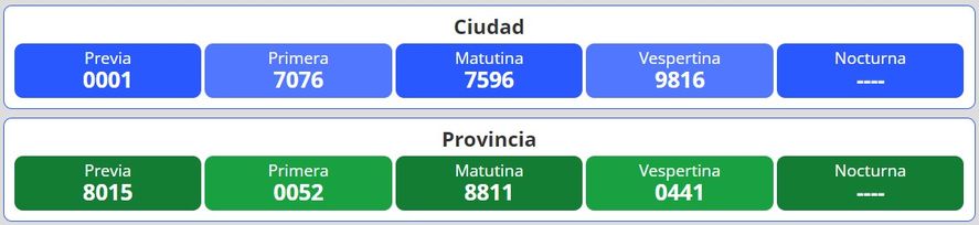 Resultados del nuevo sorteo para la lotería Quiniela Nacional y Provincia en Argentina se desarrolla este jueves 21 de julio.