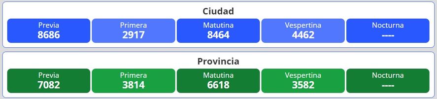 Resultados del nuevo sorteo para la lotería Quiniela Nacional y Provincia en Argentina se desarrolla este viernes 9 de septiembre.