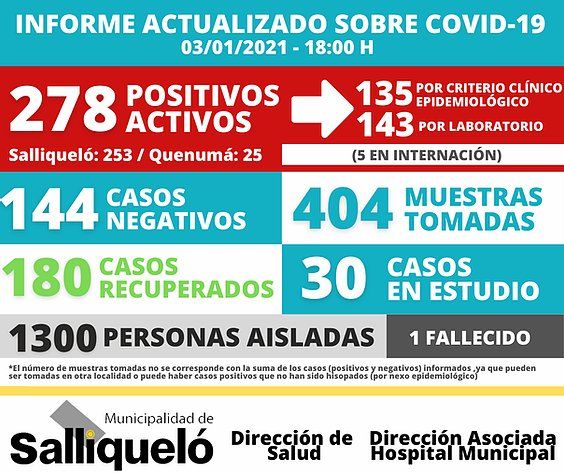 Salliqueló: 1.300 ciudadanos se encuentran asilados tras el brote de 279 casos de coronavirus.